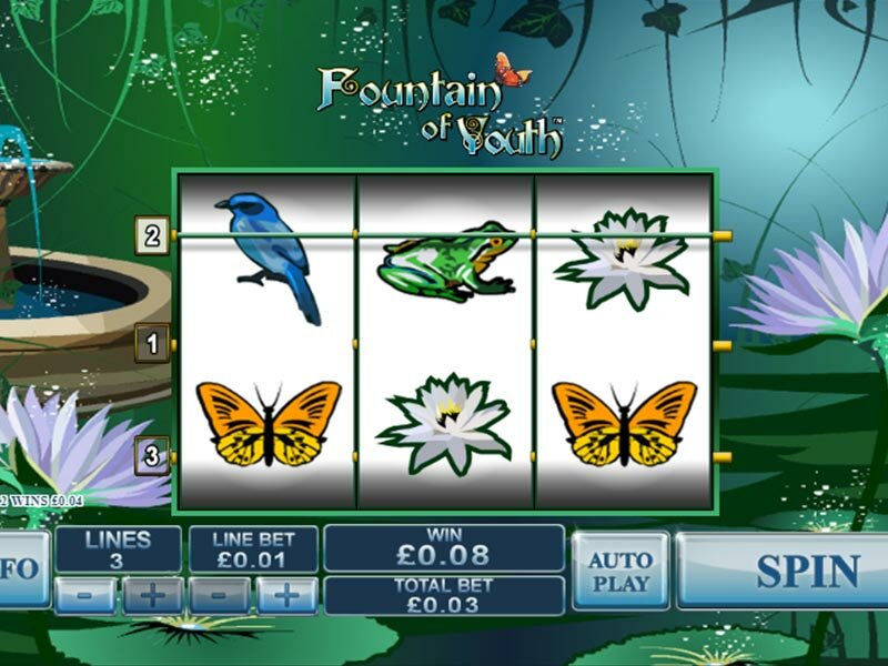 Fountain of Youth online spielen: Slotüberblick